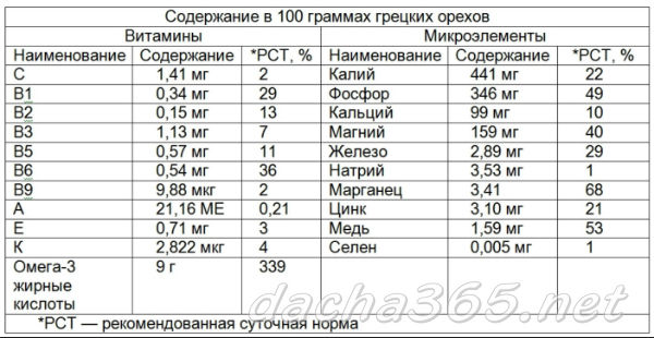 орехгрец1