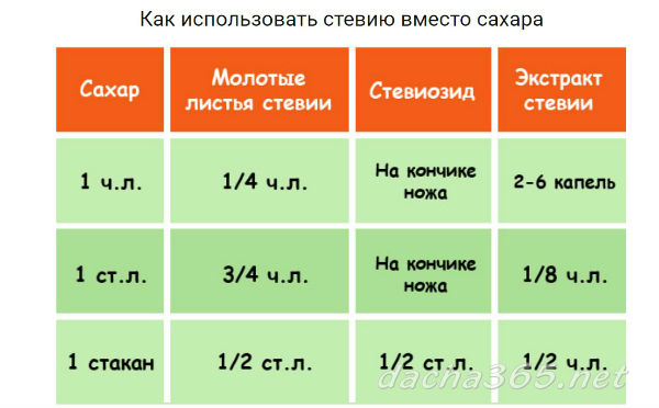 стевия1