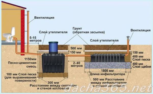 септик